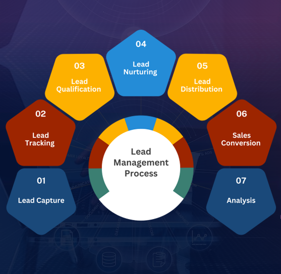 Lead Management CRM